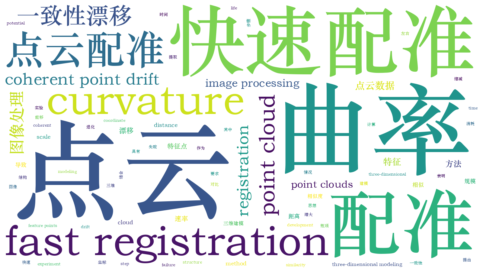 本文词云图(由AI自动生成)