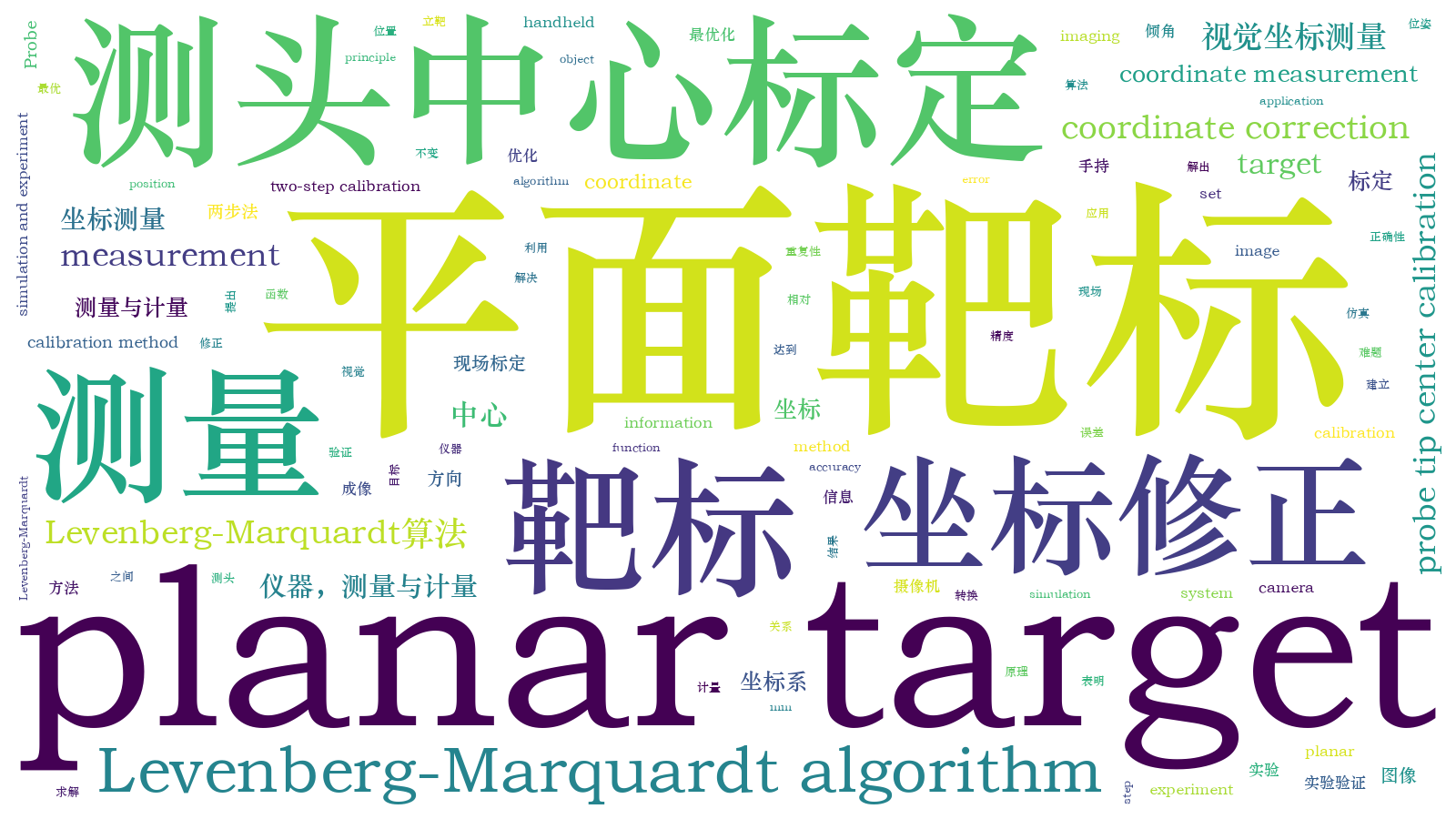 本文词云图(由AI自动生成)