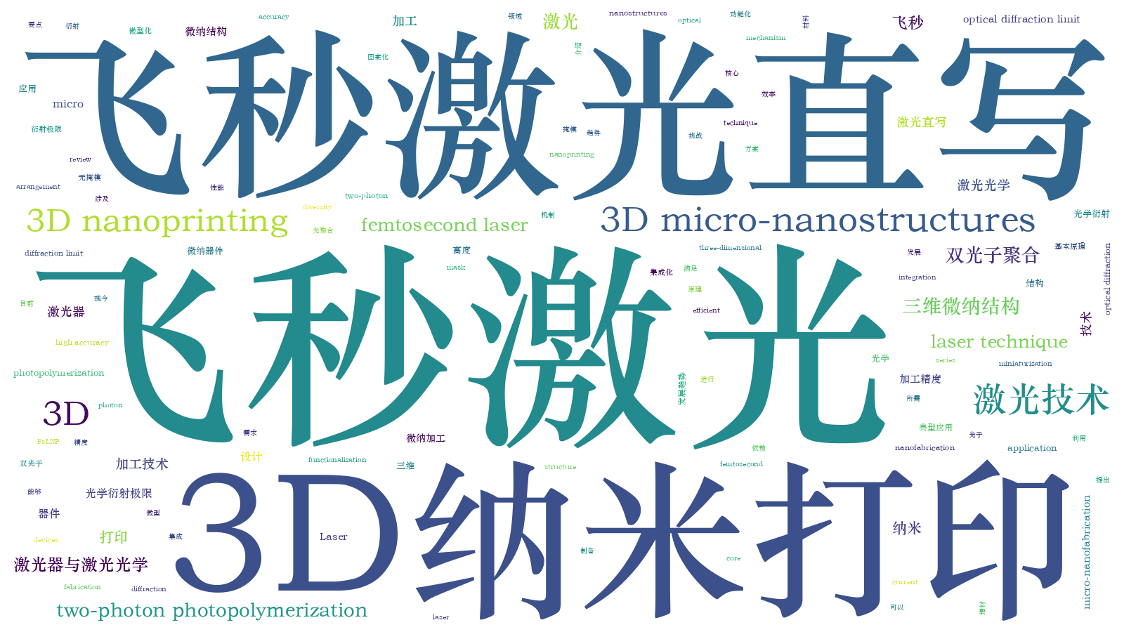 本文词云图(由AI自动生成)