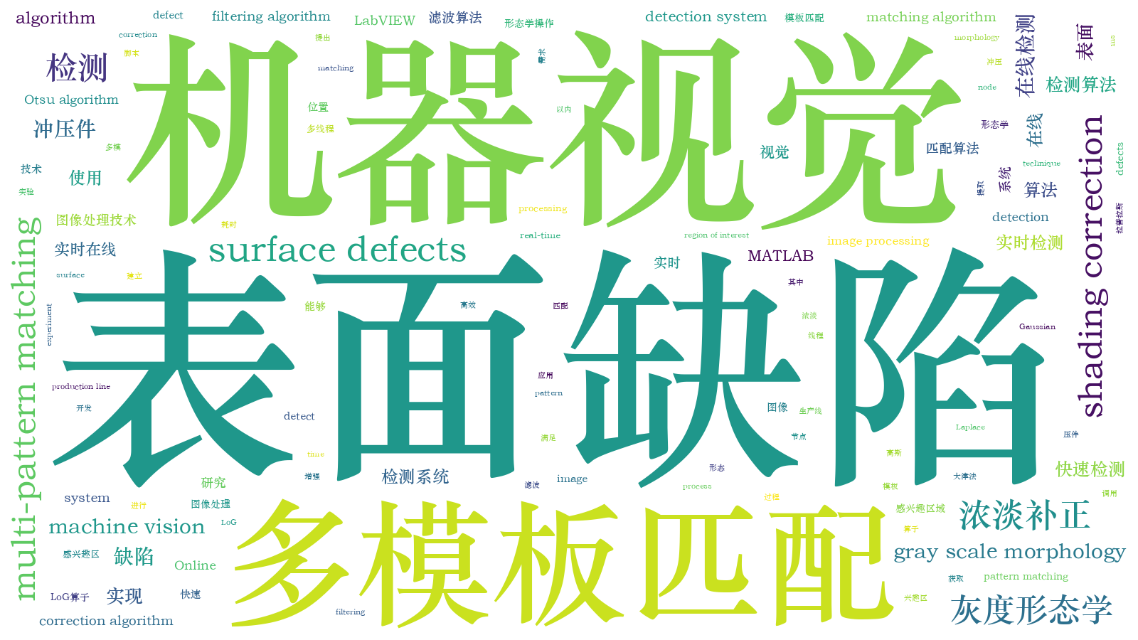 本文词云图(由AI自动生成)