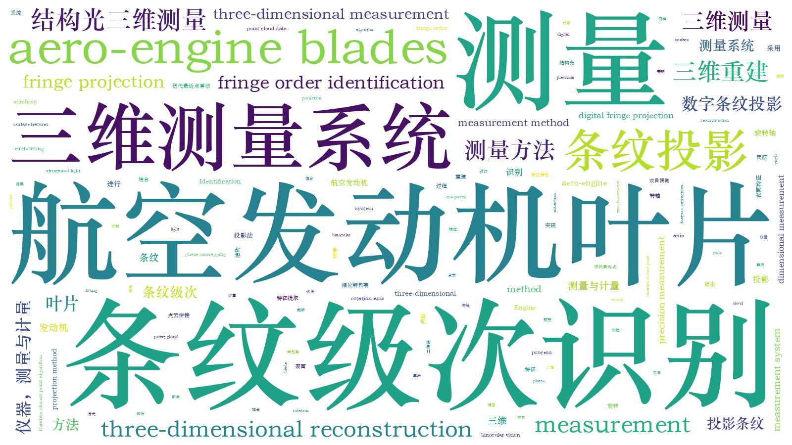 本文词云图(由AI自动生成)