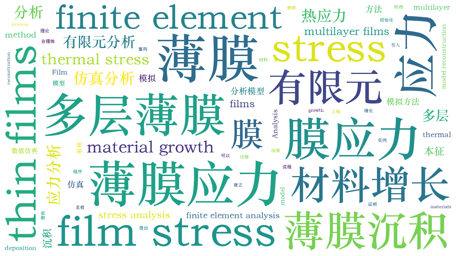 本文词云图(由AI自动生成)