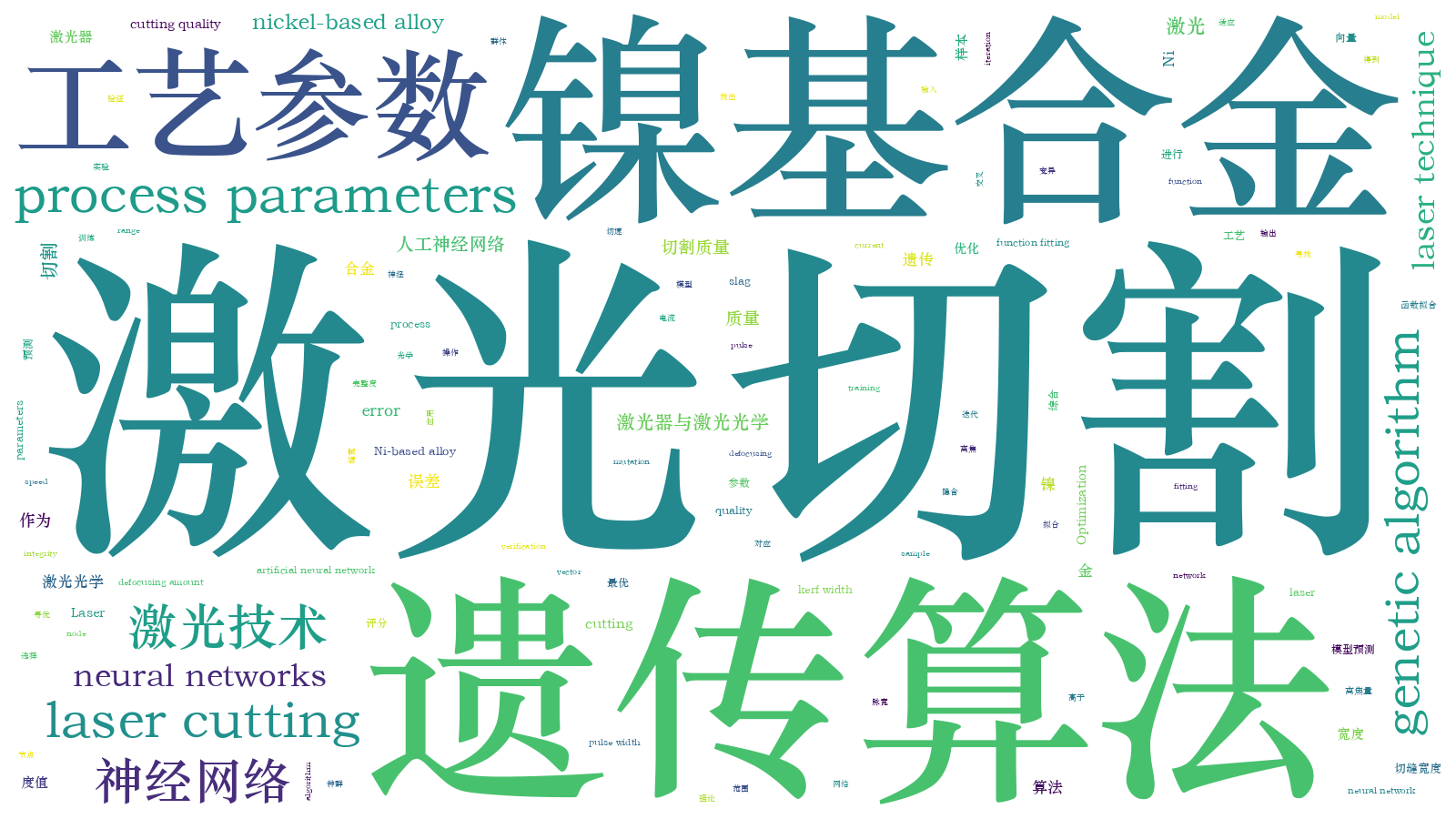 本文词云图(由AI自动生成)