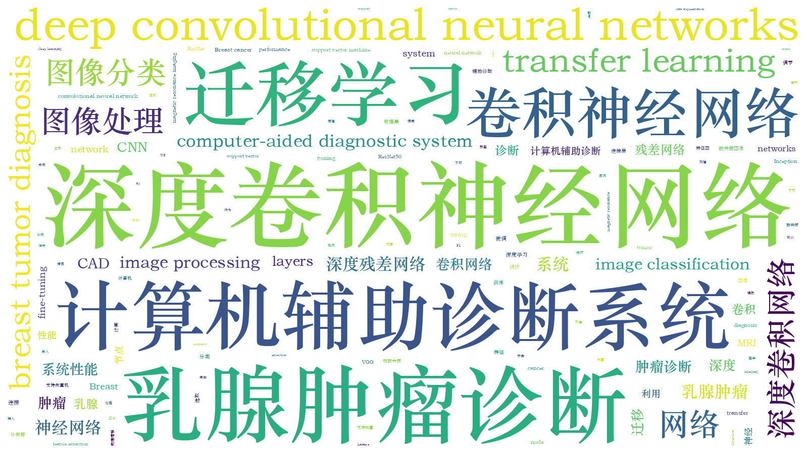 本文词云图(由AI自动生成)