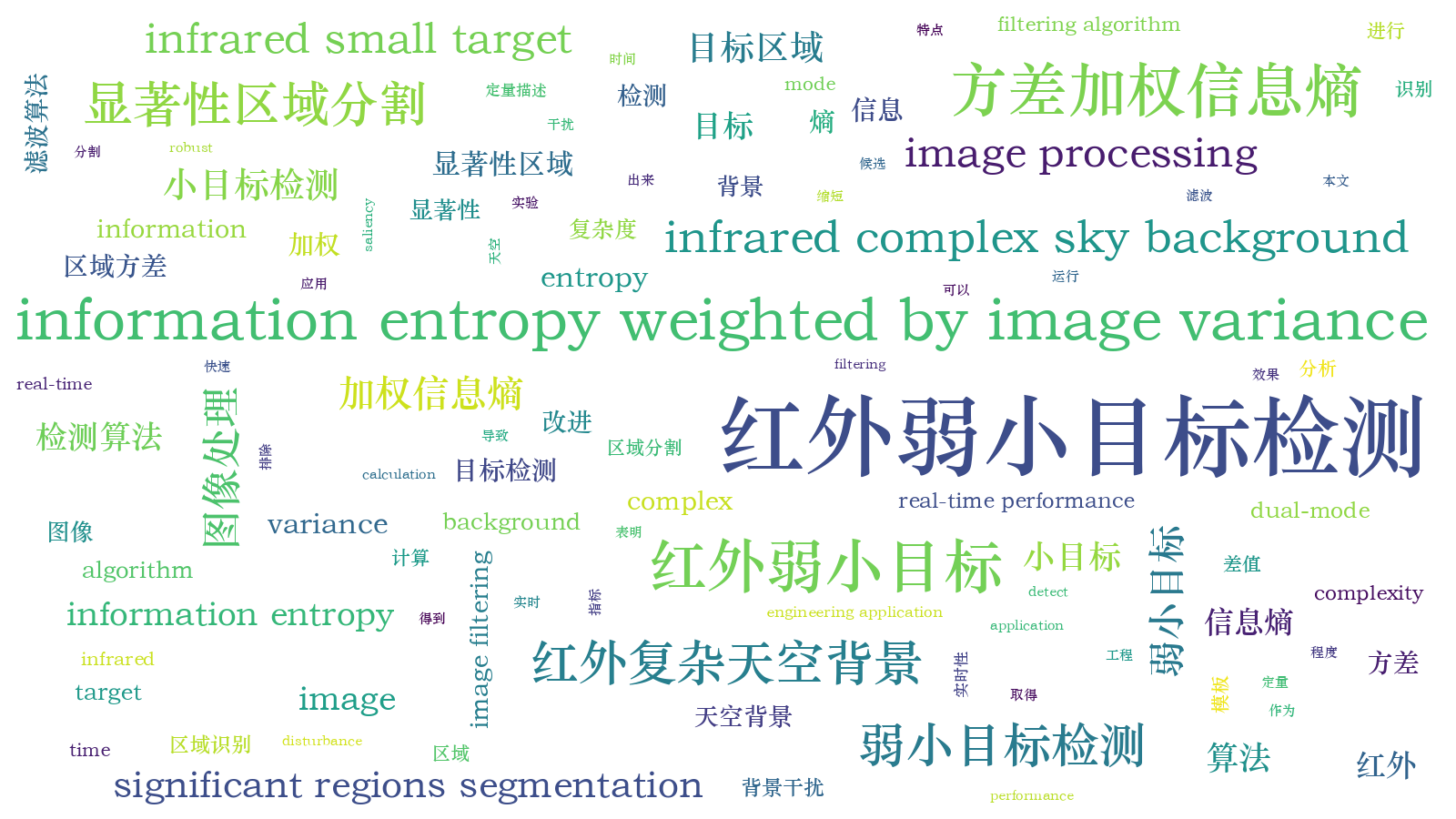本文词云图(由AI自动生成)
