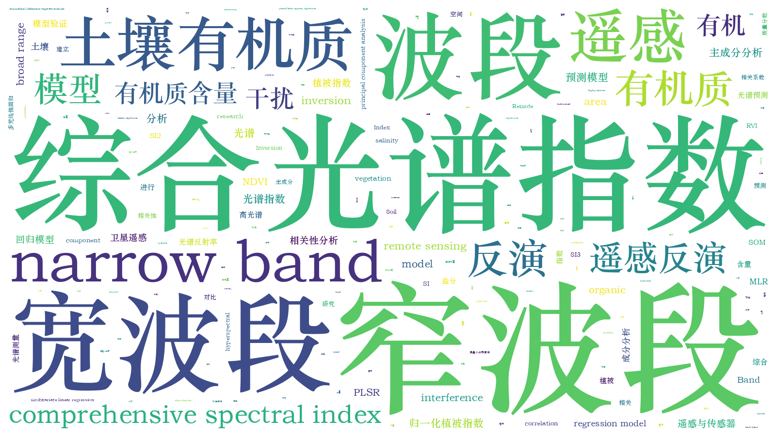 本文词云图(由AI自动生成)