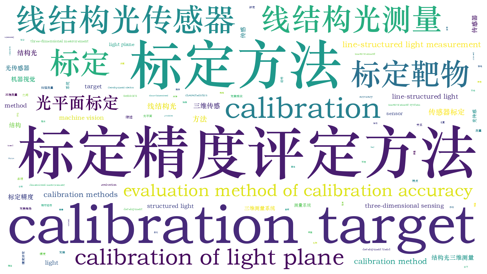 本文词云图(由AI自动生成)