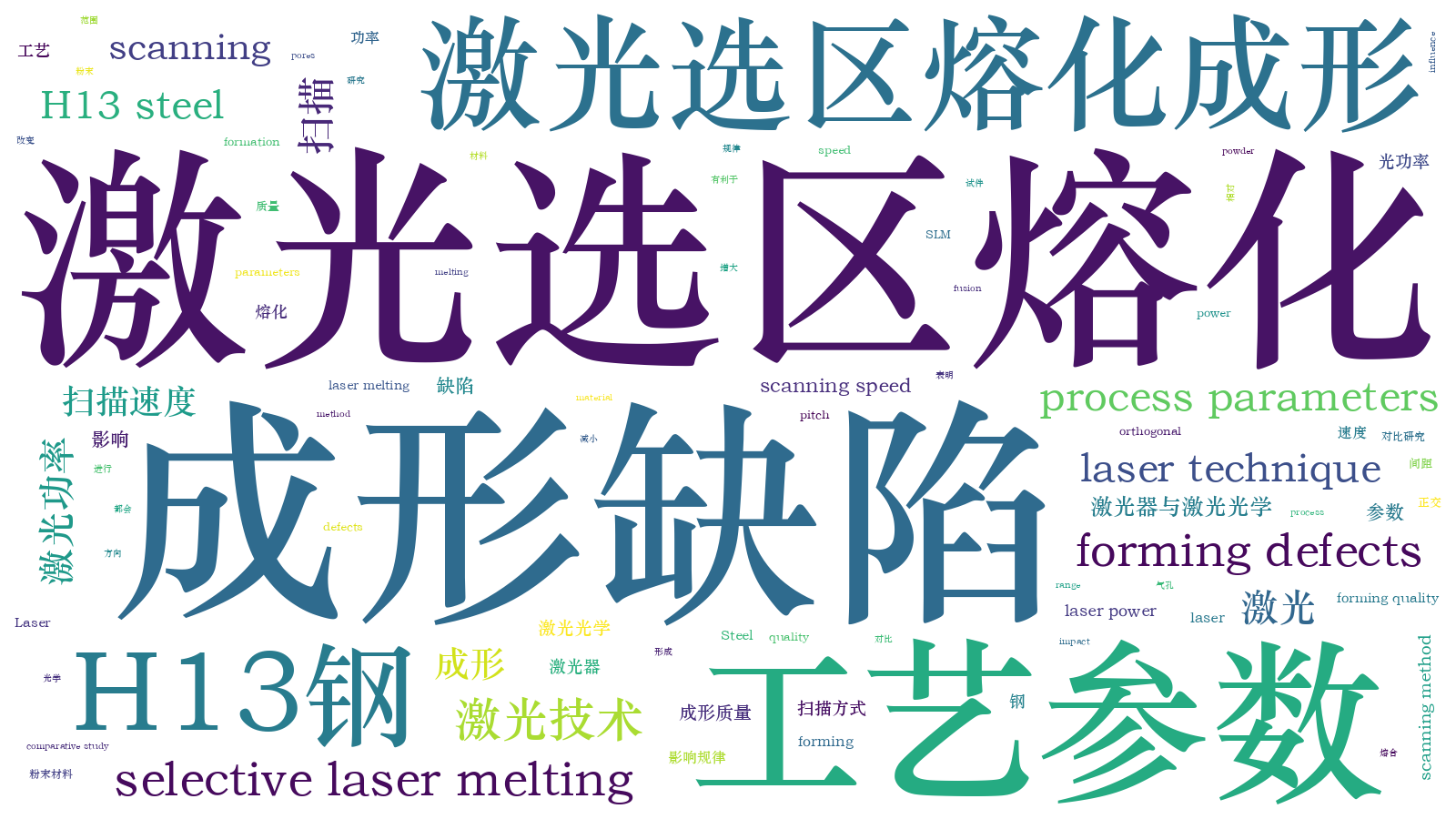 本文词云图(由AI自动生成)