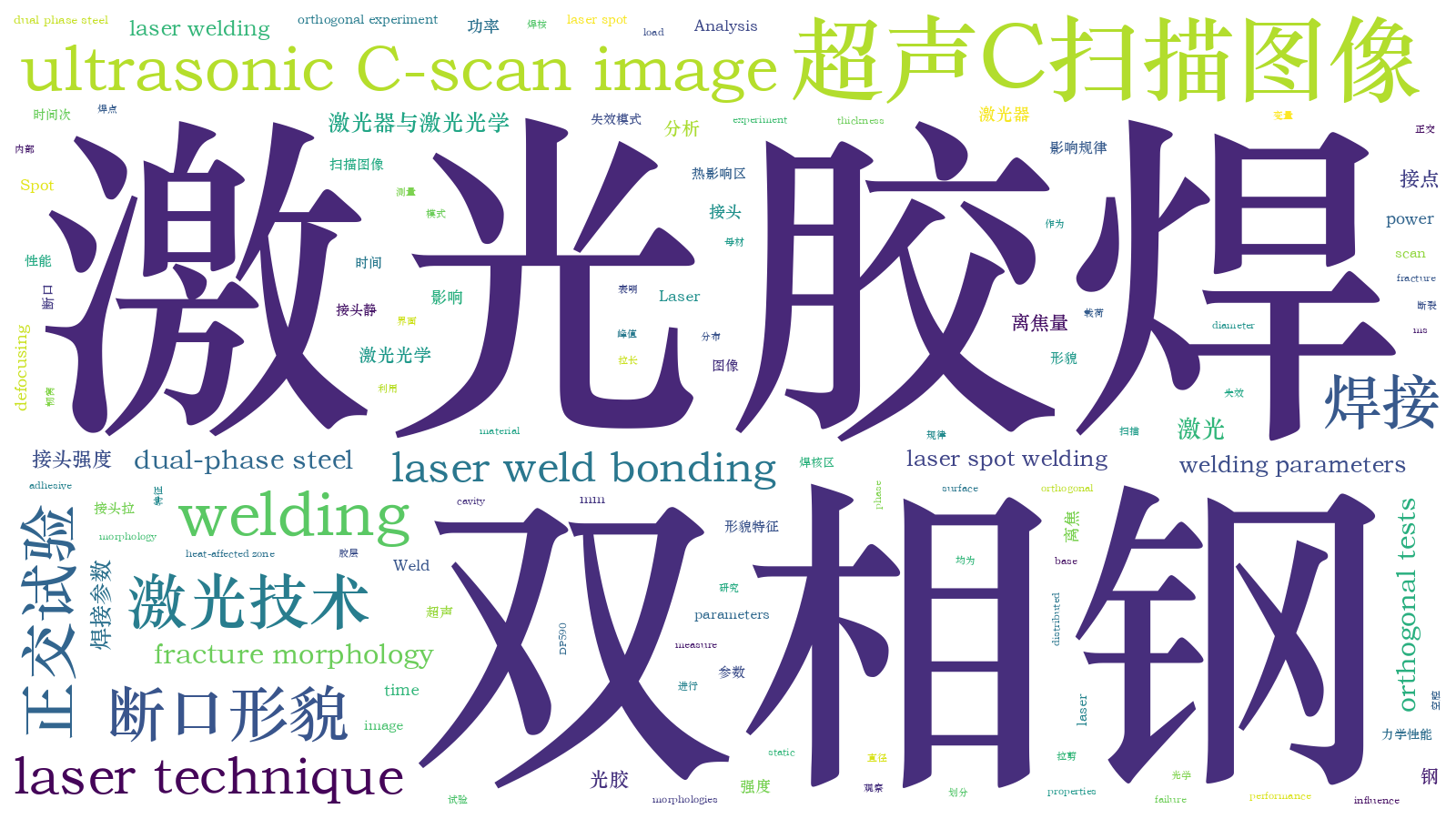 本文词云图(由AI自动生成)