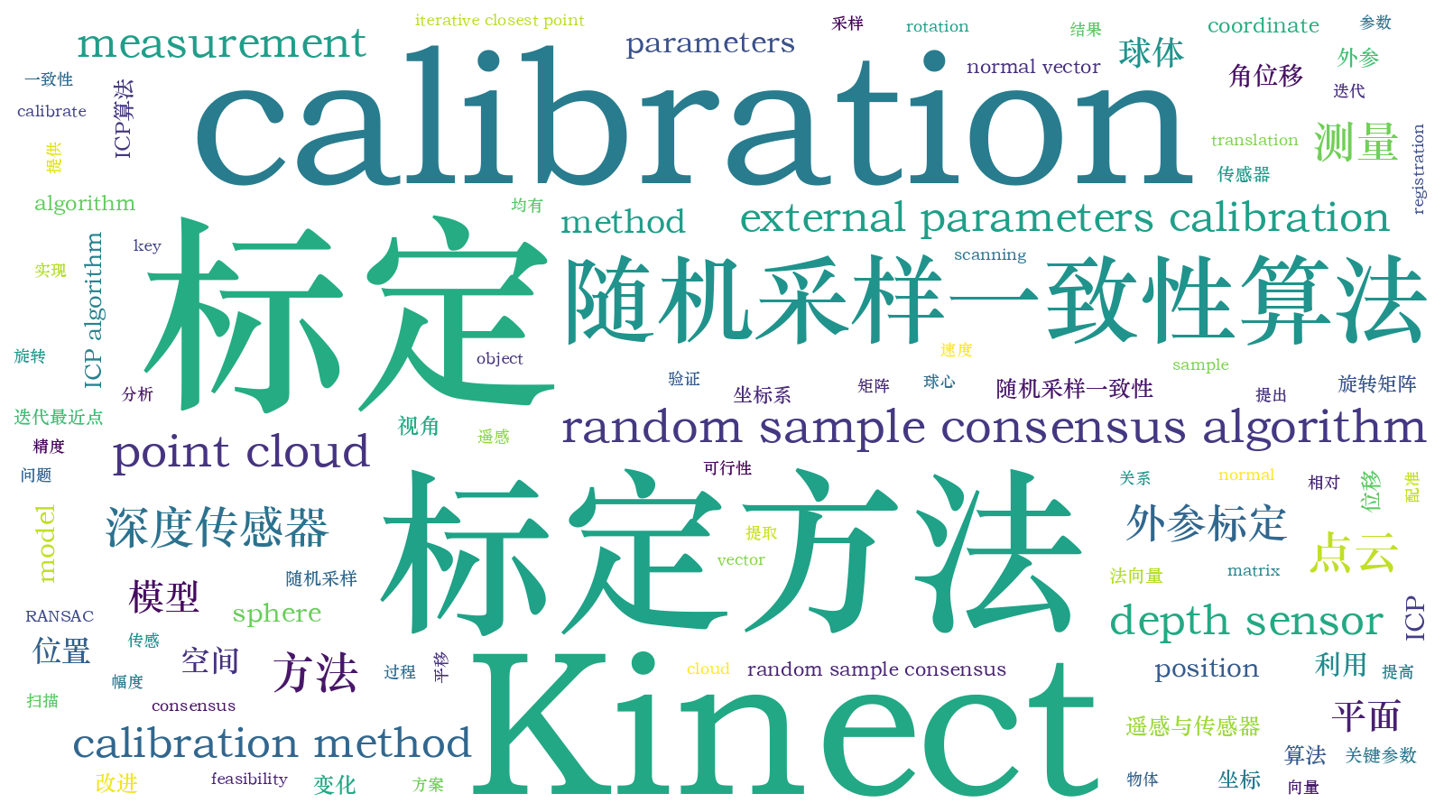 本文词云图(由AI自动生成)