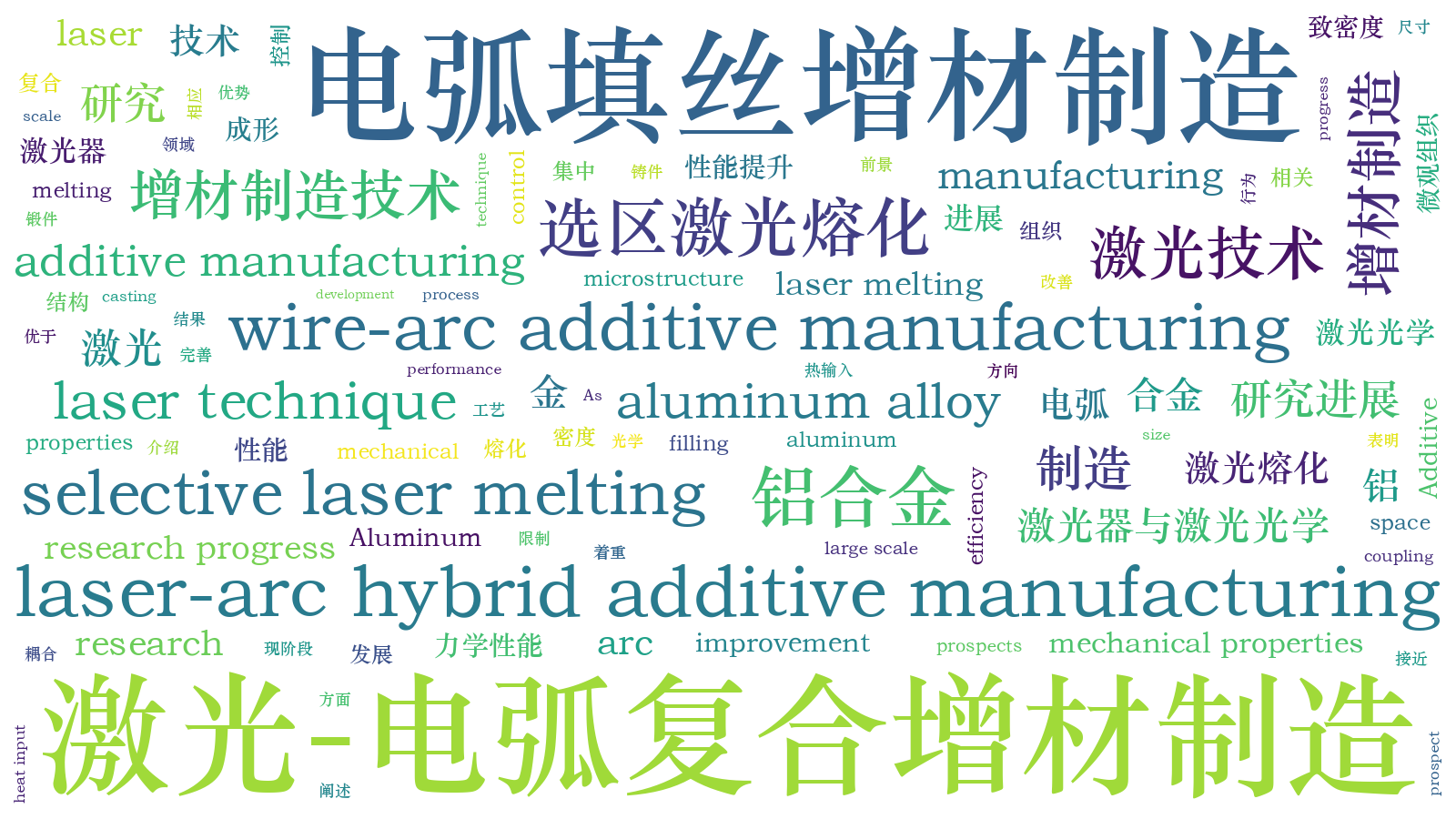 本文词云图(由AI自动生成)