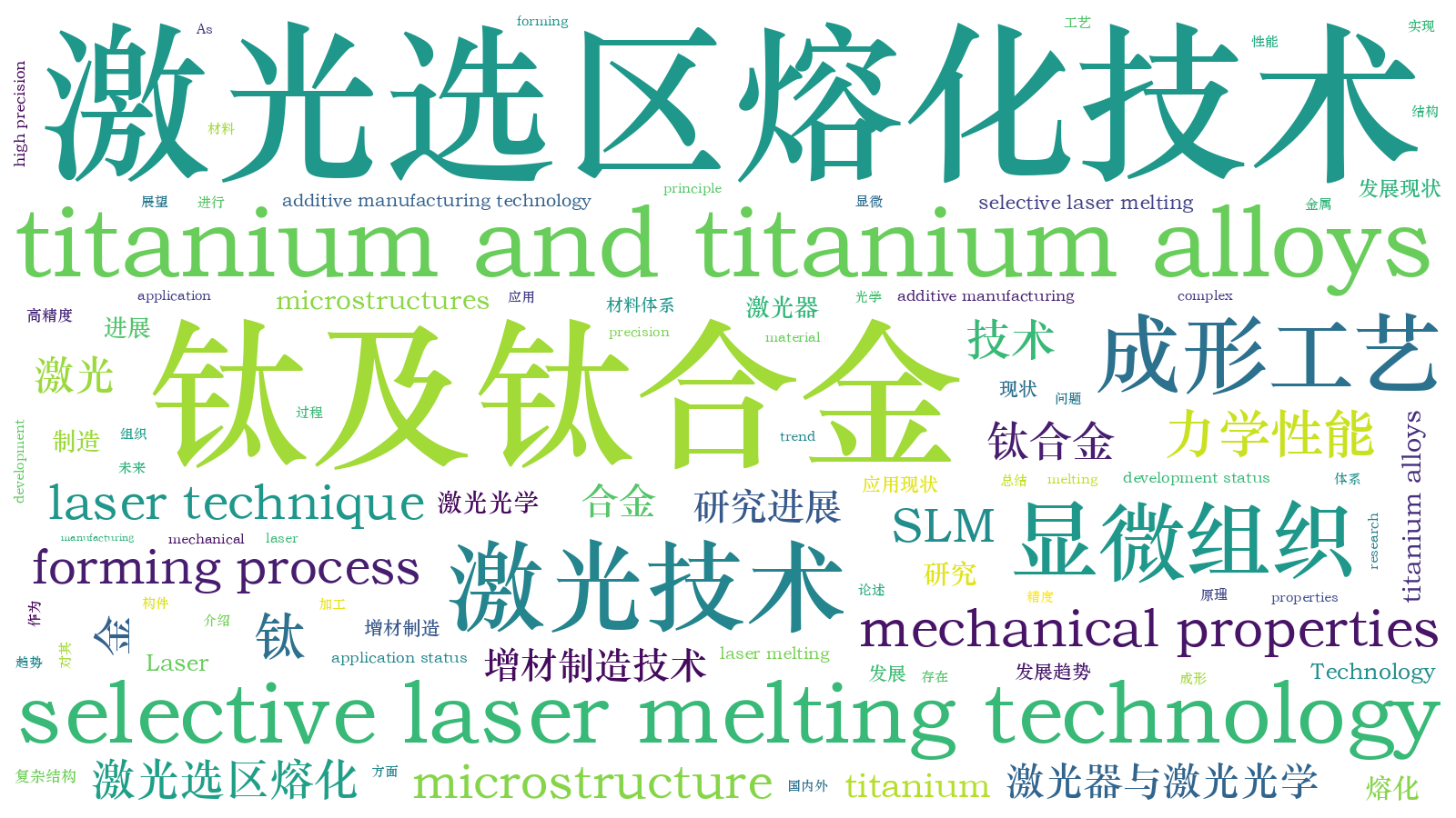 本文词云图(由AI自动生成)