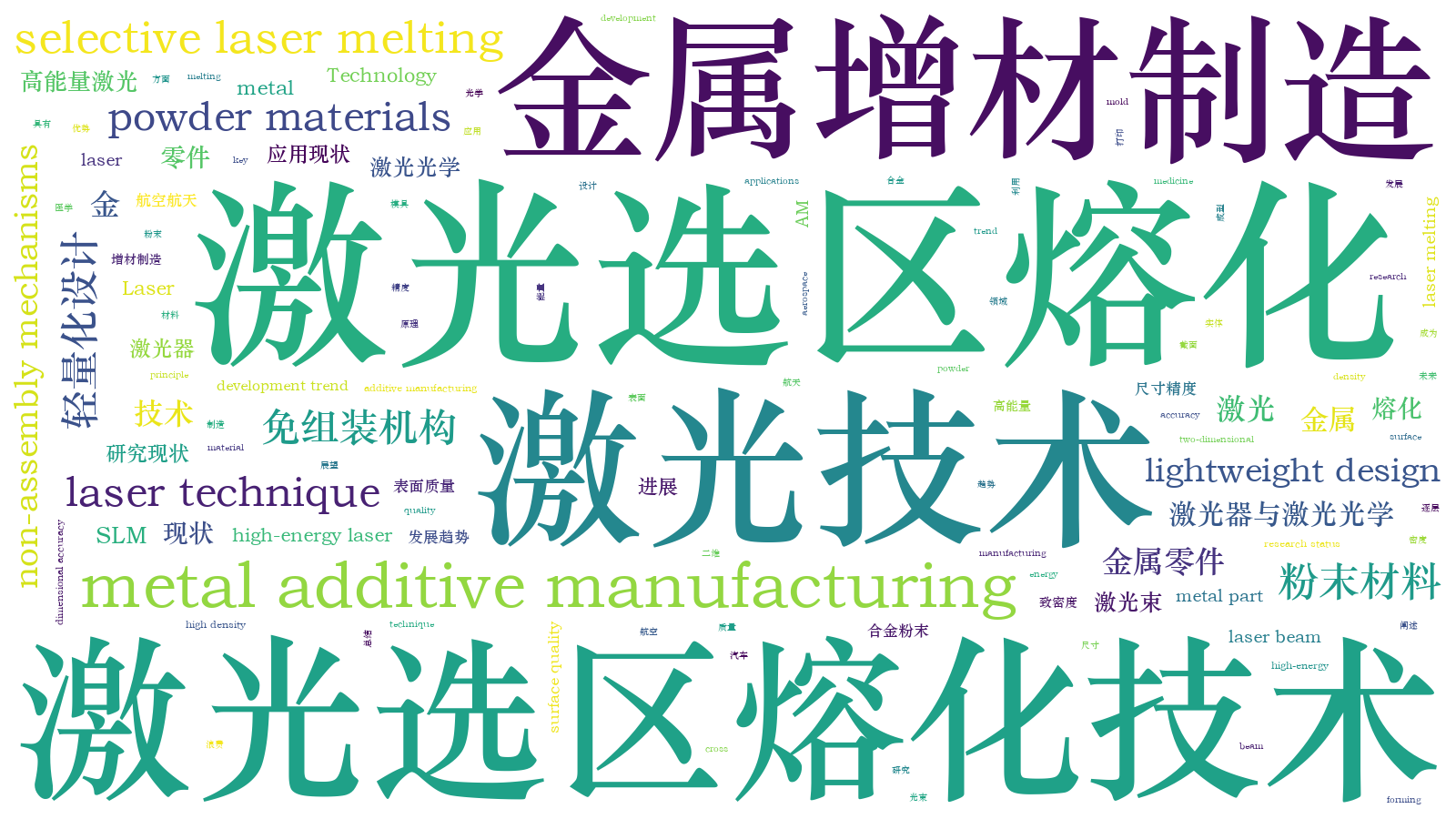 本文词云图(由AI自动生成)