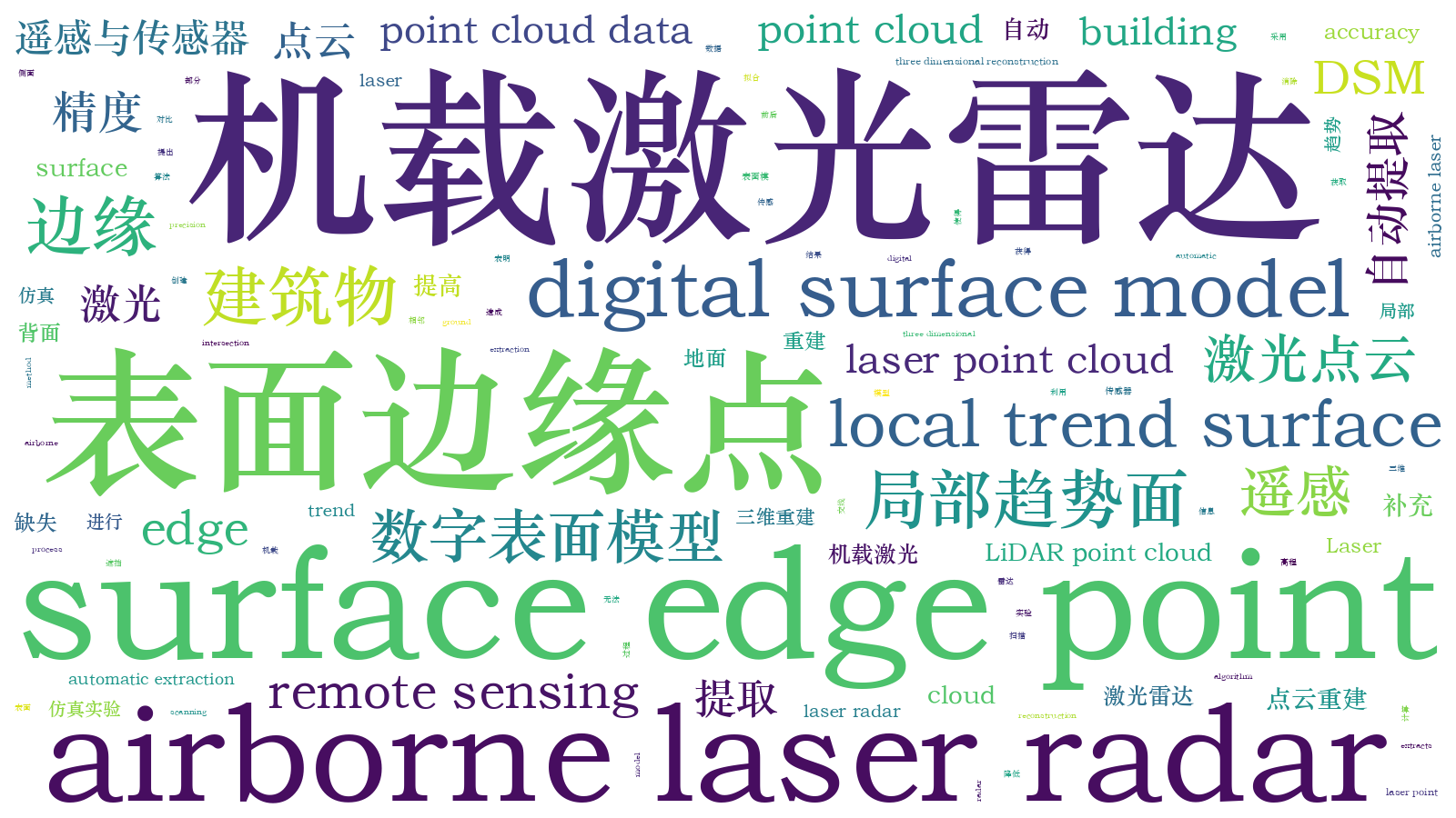 本文词云图(由AI自动生成)