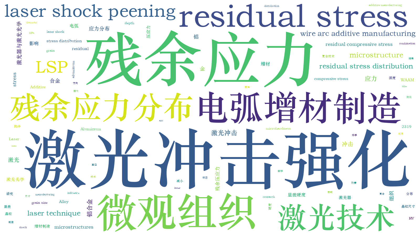 本文词云图(由AI自动生成)