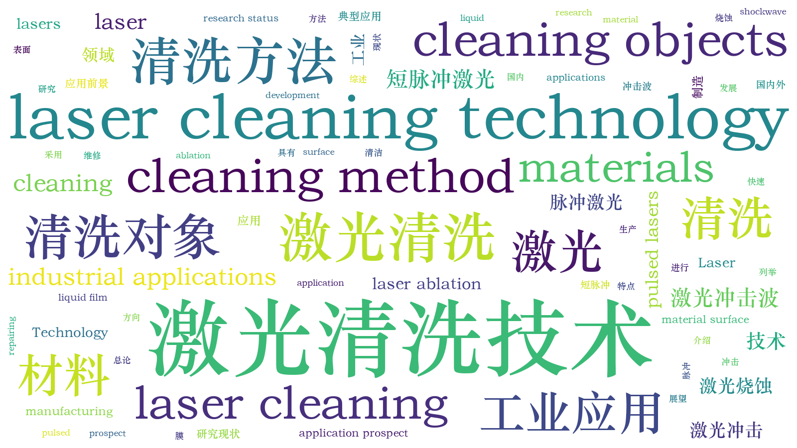 本文词云图(由AI自动生成)