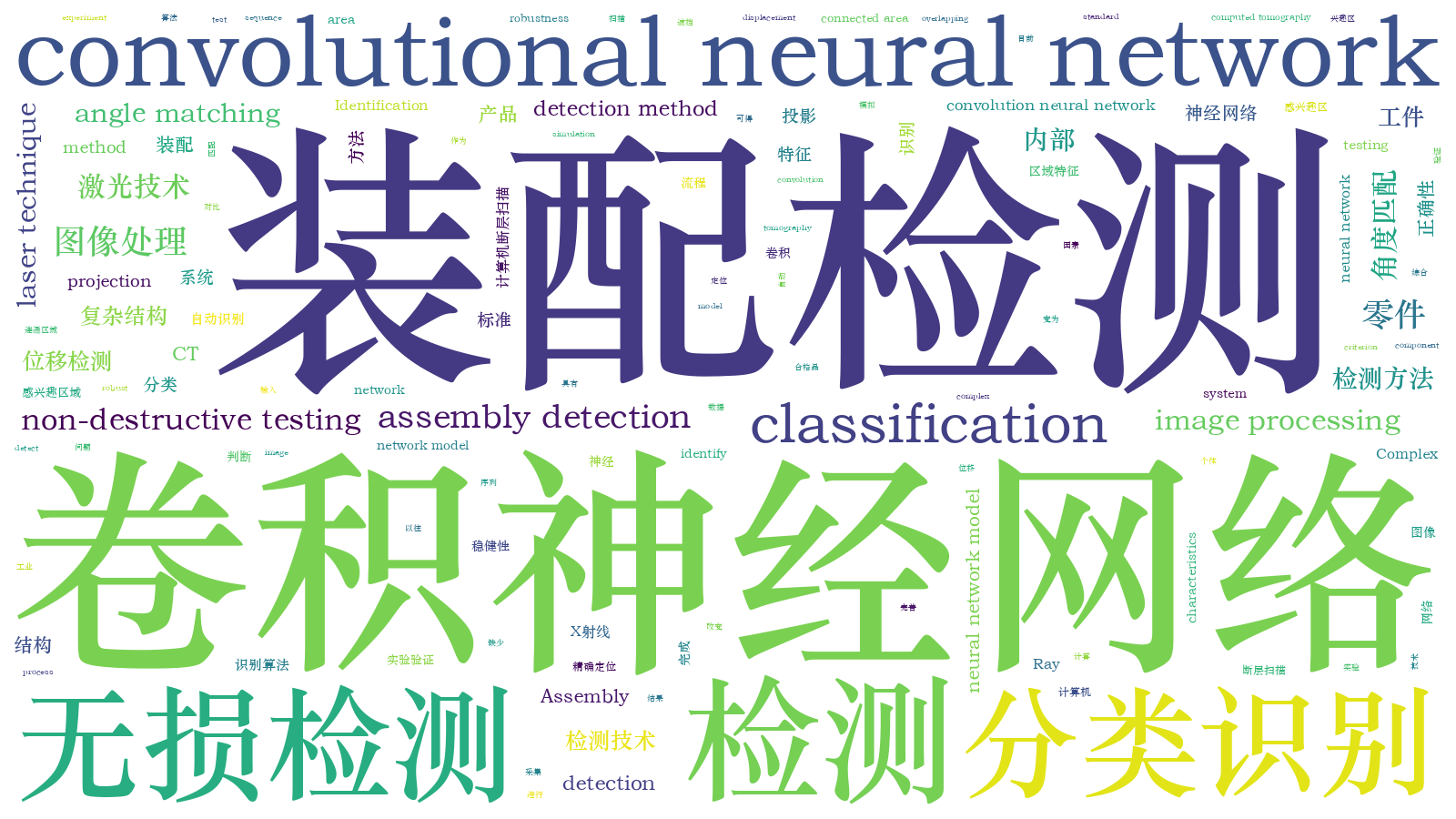 本文词云图(由AI自动生成)