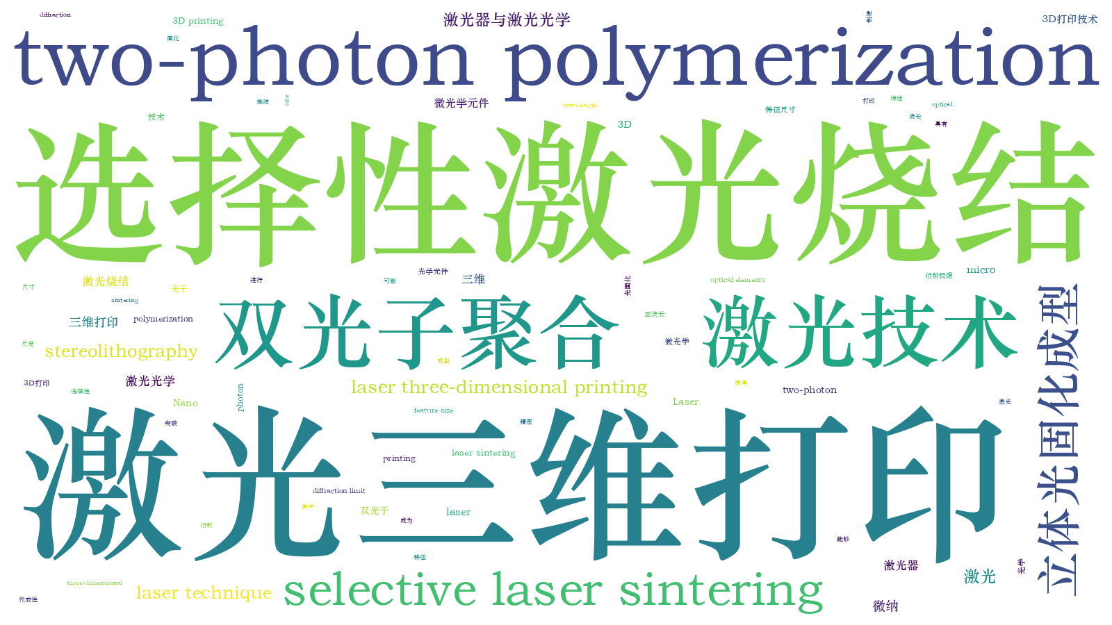 本文词云图(由AI自动生成)