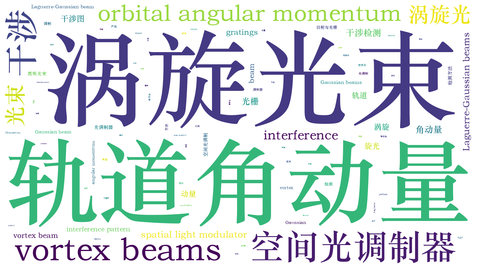 本文词云图(由AI自动生成)