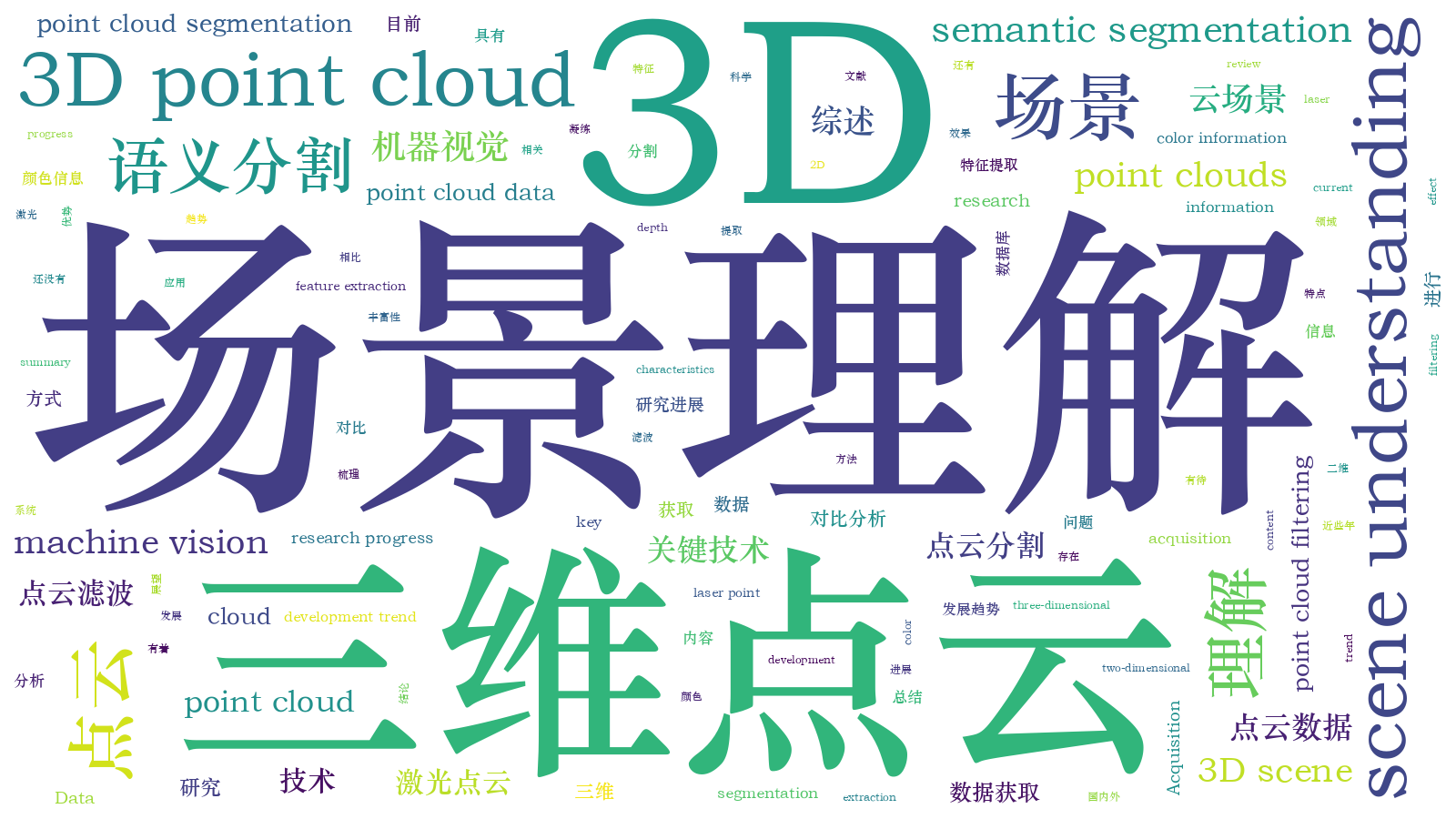 本文词云图(由AI自动生成)