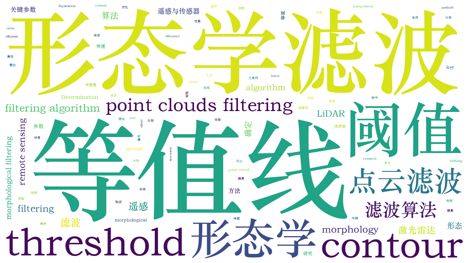 本文词云图(由AI自动生成)