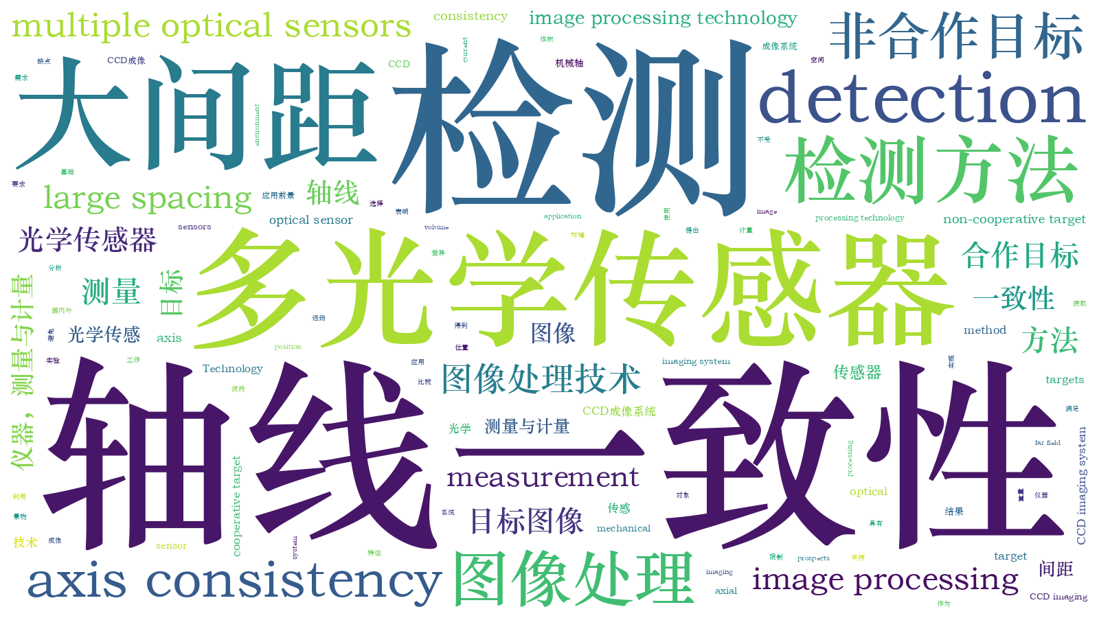 本文词云图(由AI自动生成)