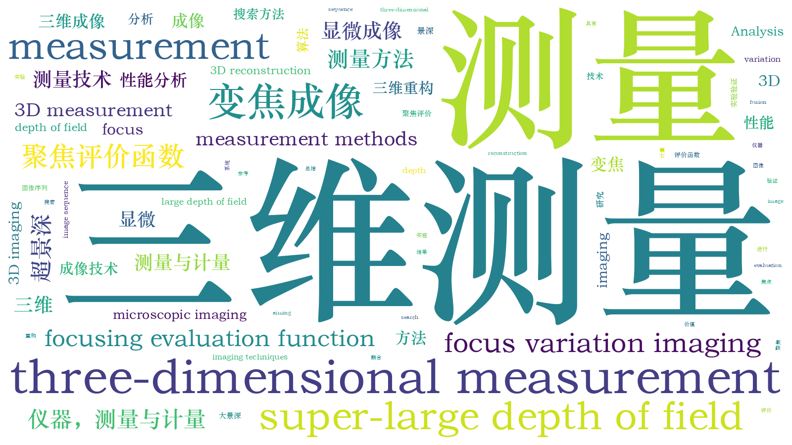 本文词云图(由AI自动生成)