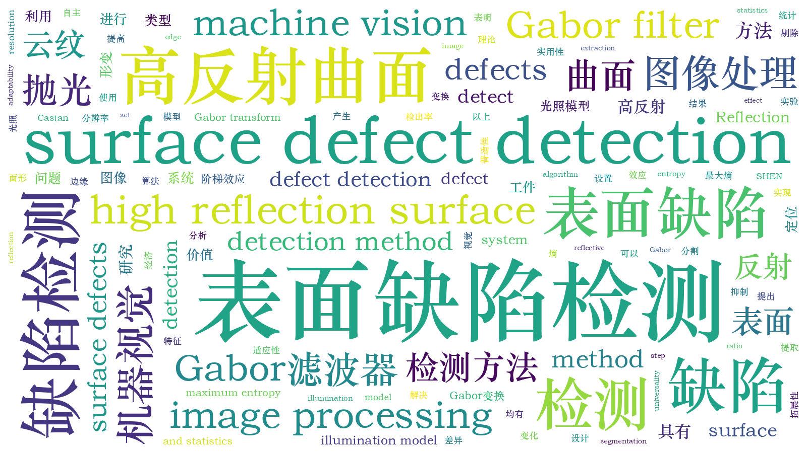 本文词云图(由AI自动生成)
