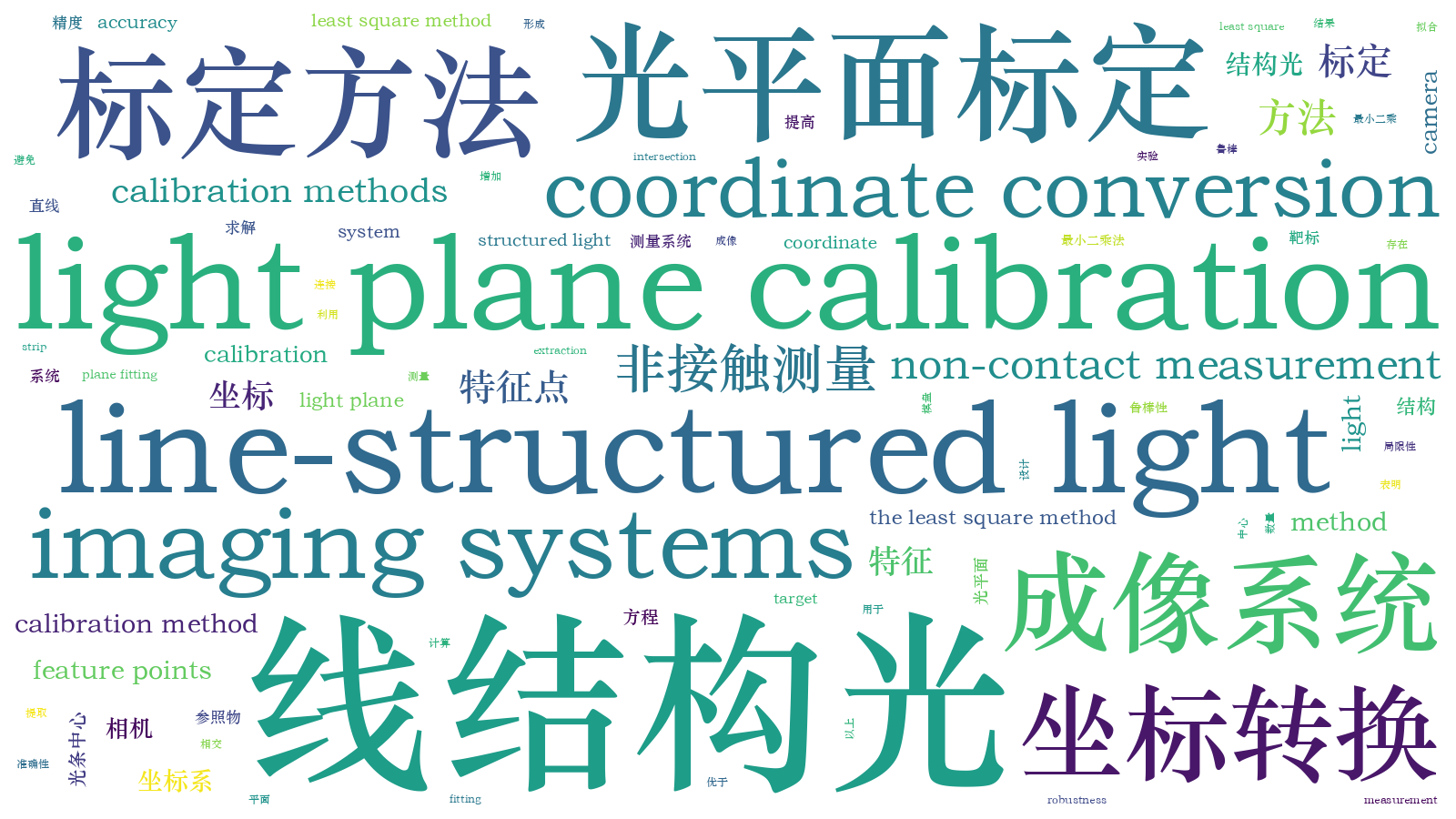 本文词云图(由AI自动生成)