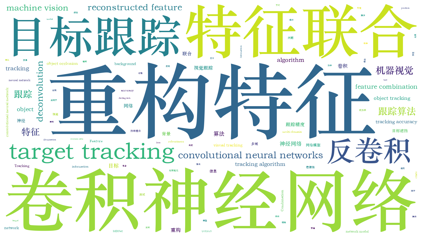 本文词云图(由AI自动生成)