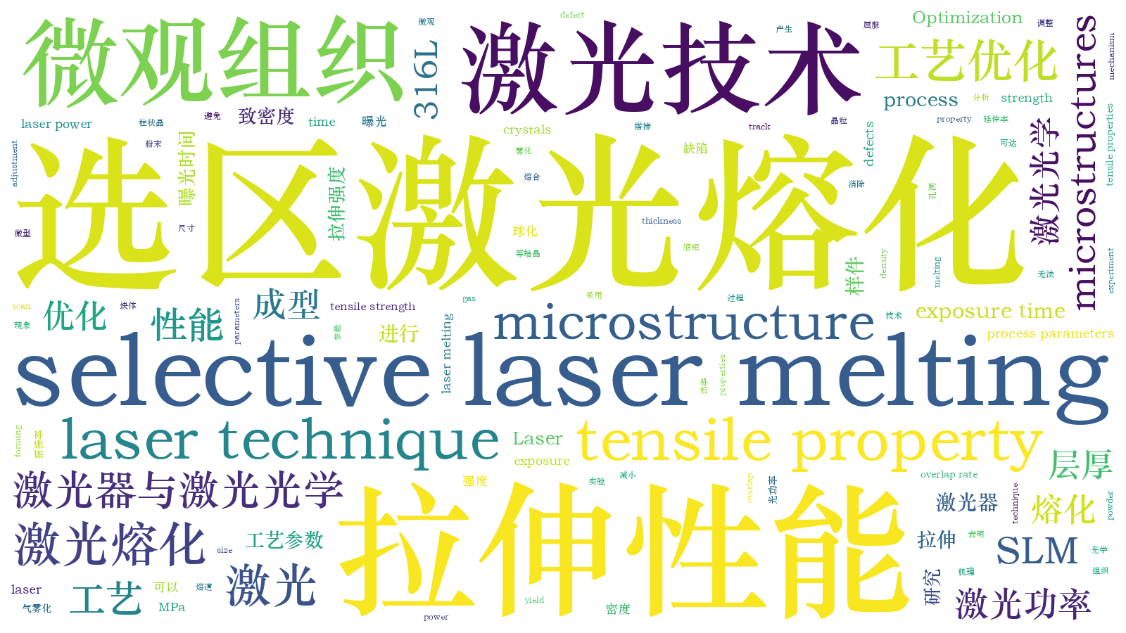 本文词云图(由AI自动生成)