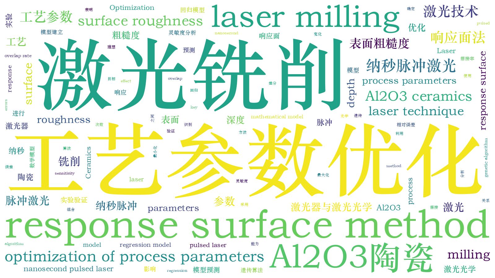本文词云图(由AI自动生成)