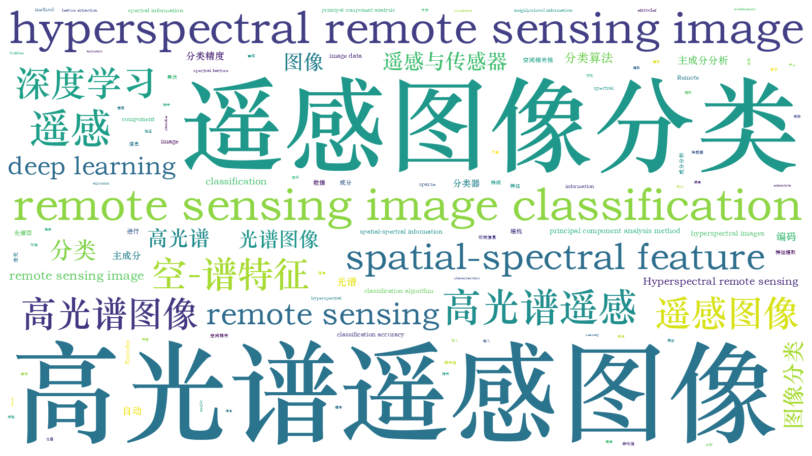 本文词云图(由AI自动生成)