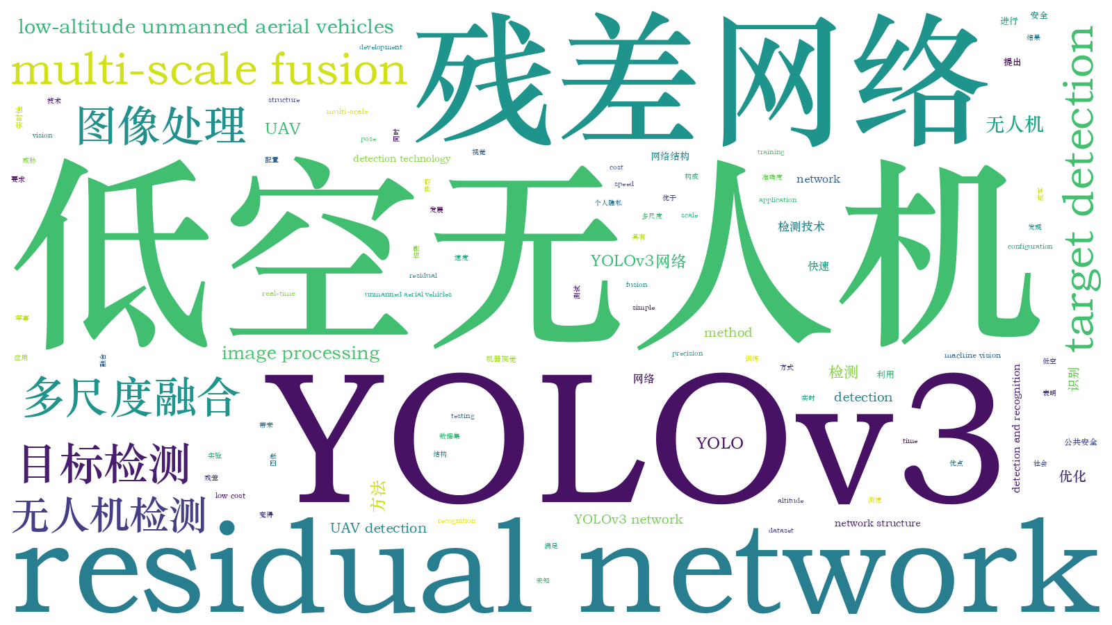 本文词云图(由AI自动生成)