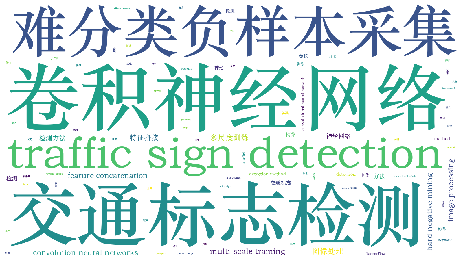 本文词云图(由AI自动生成)