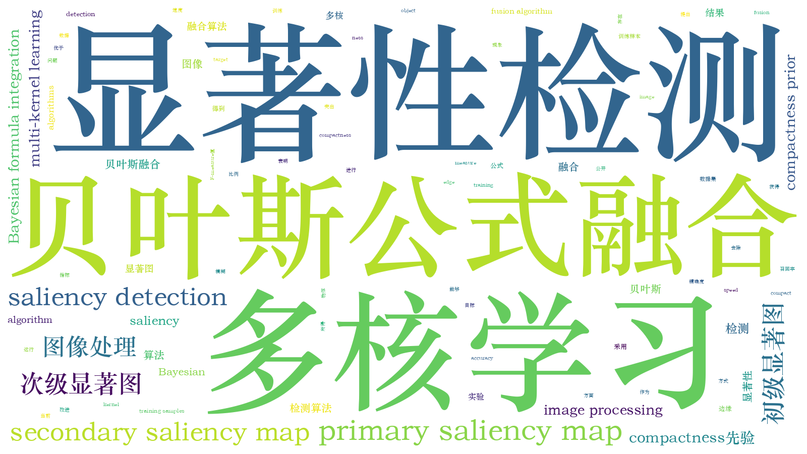 本文词云图(由AI自动生成)
