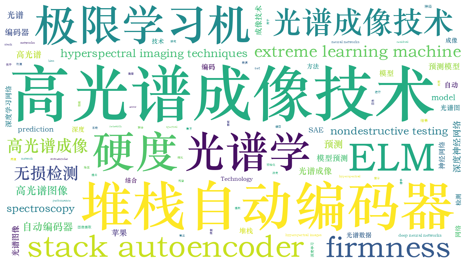 本文词云图(由AI自动生成)