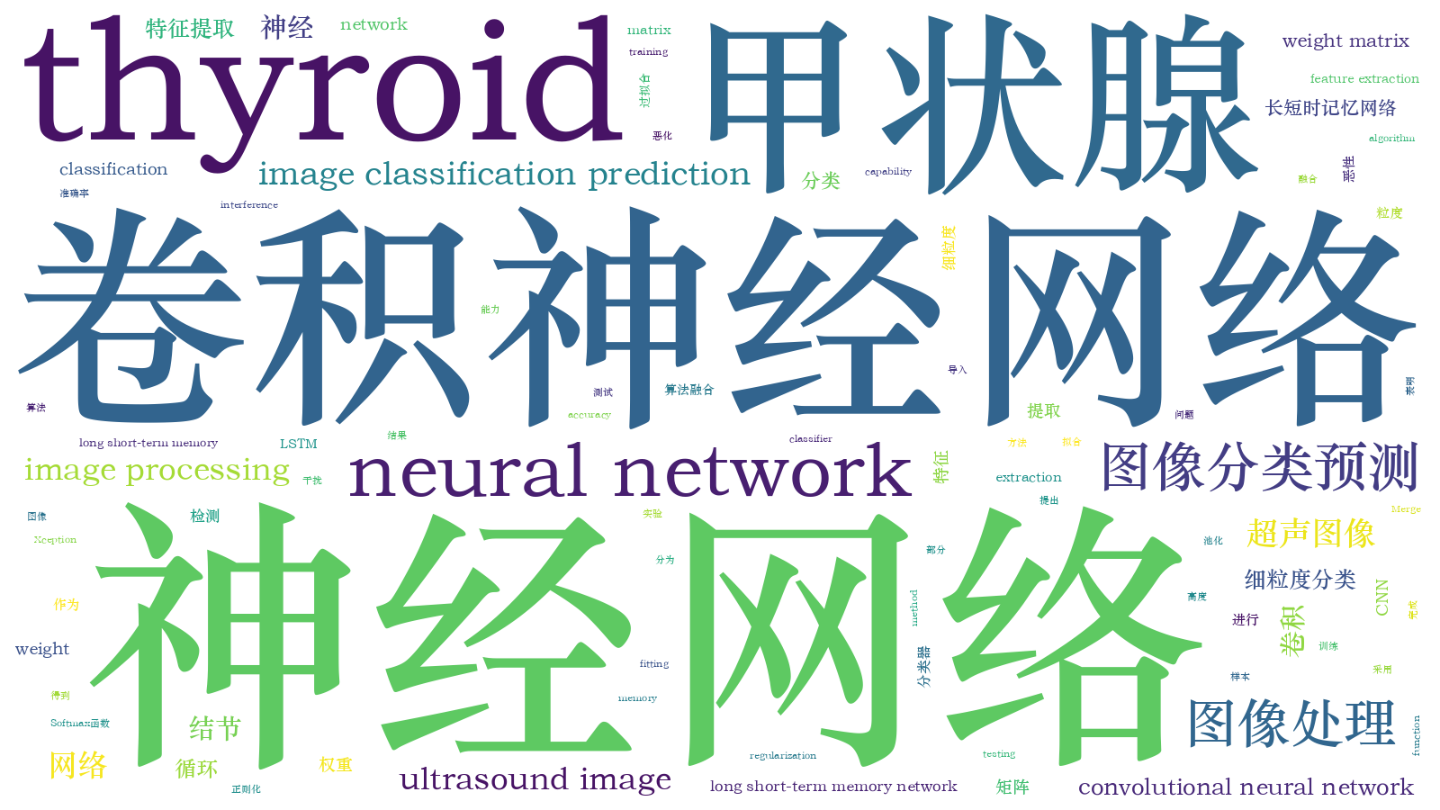 本文词云图(由AI自动生成)