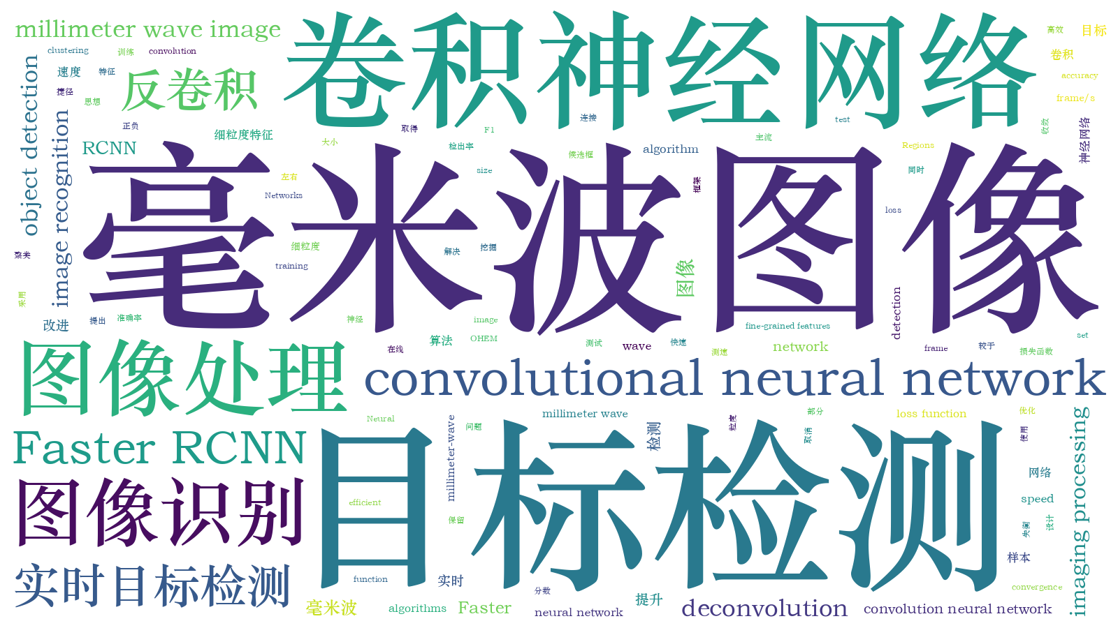 本文词云图(由AI自动生成)