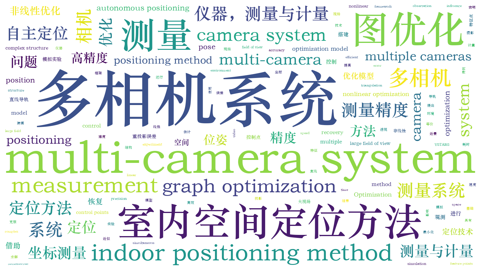 本文词云图(由AI自动生成)