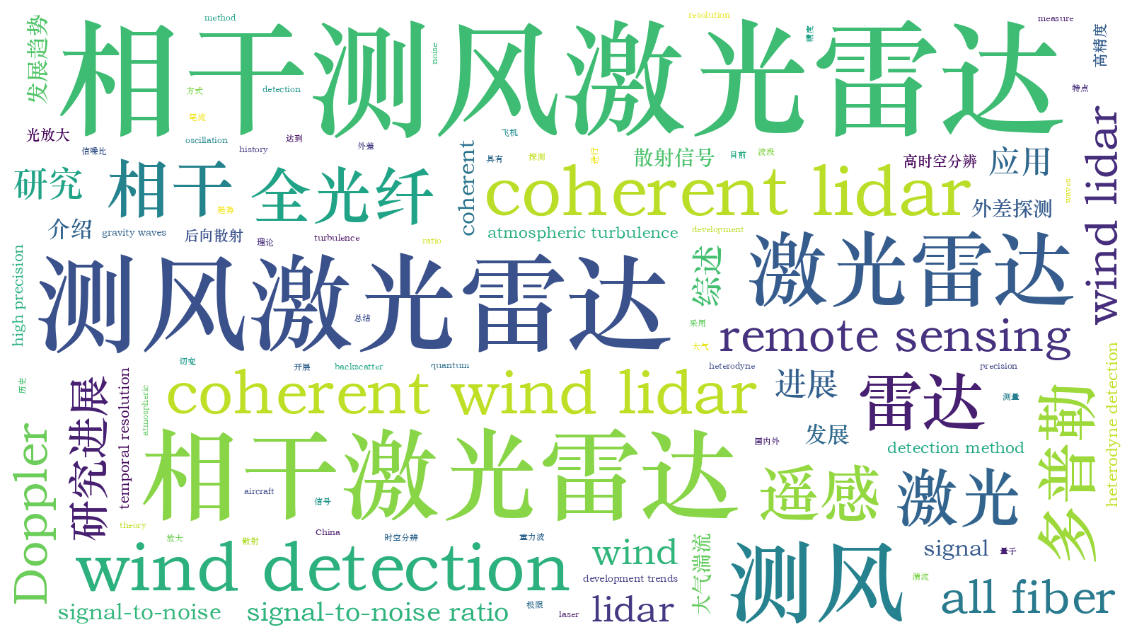 本文词云图(由AI自动生成)