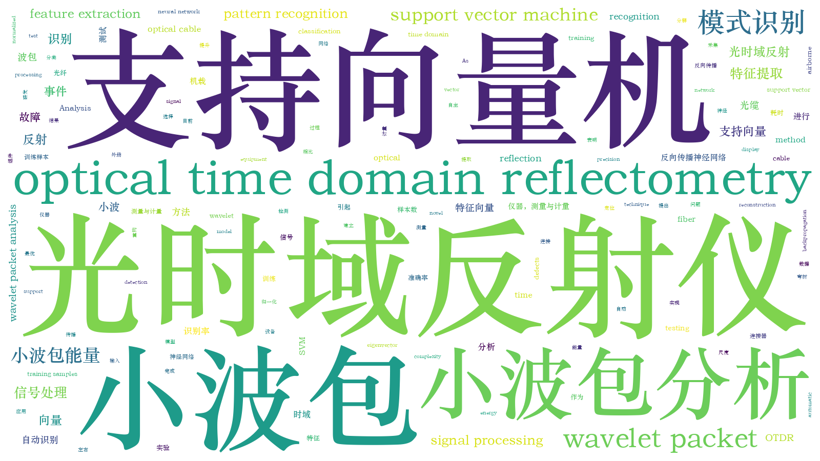 本文词云图(由AI自动生成)