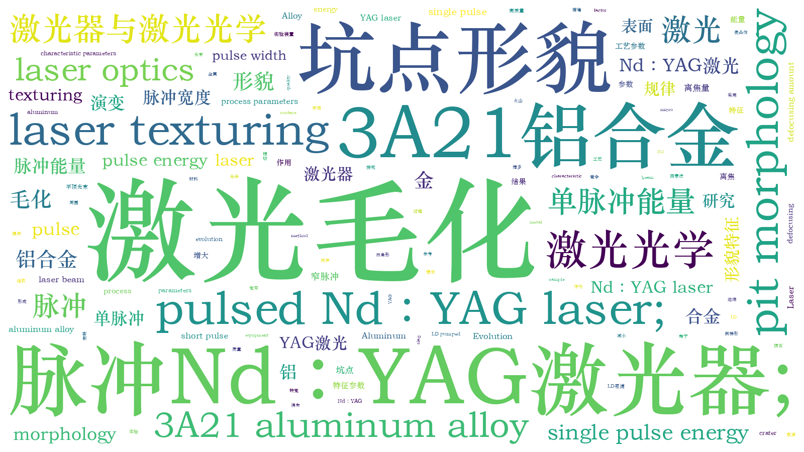 本文词云图(由AI自动生成)