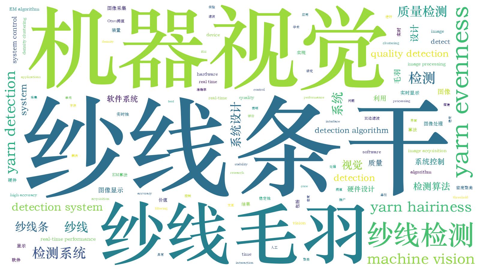 本文词云图(由AI自动生成)