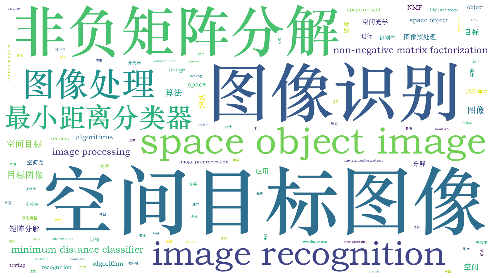 本文词云图(由AI自动生成)