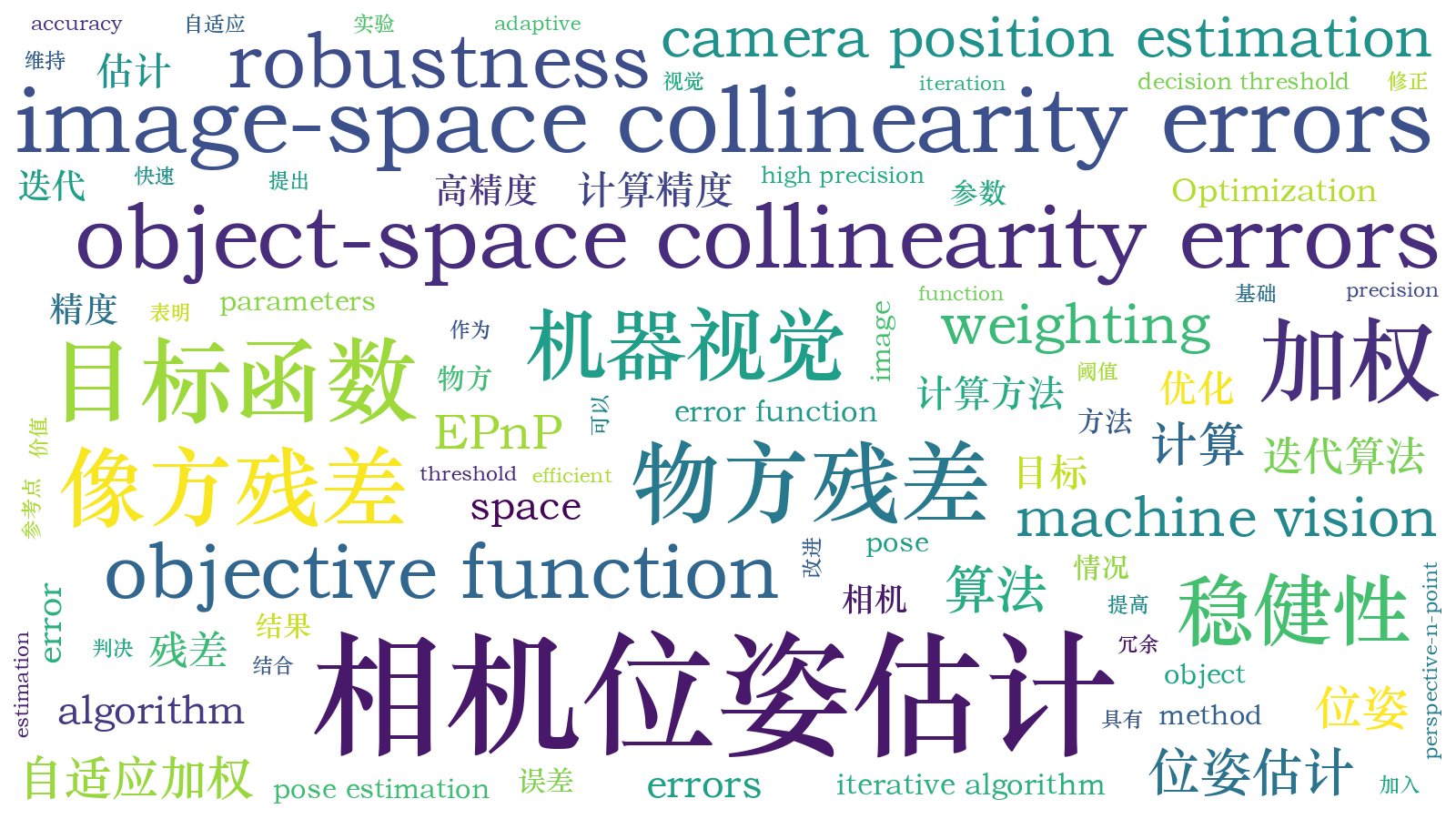本文词云图(由AI自动生成)