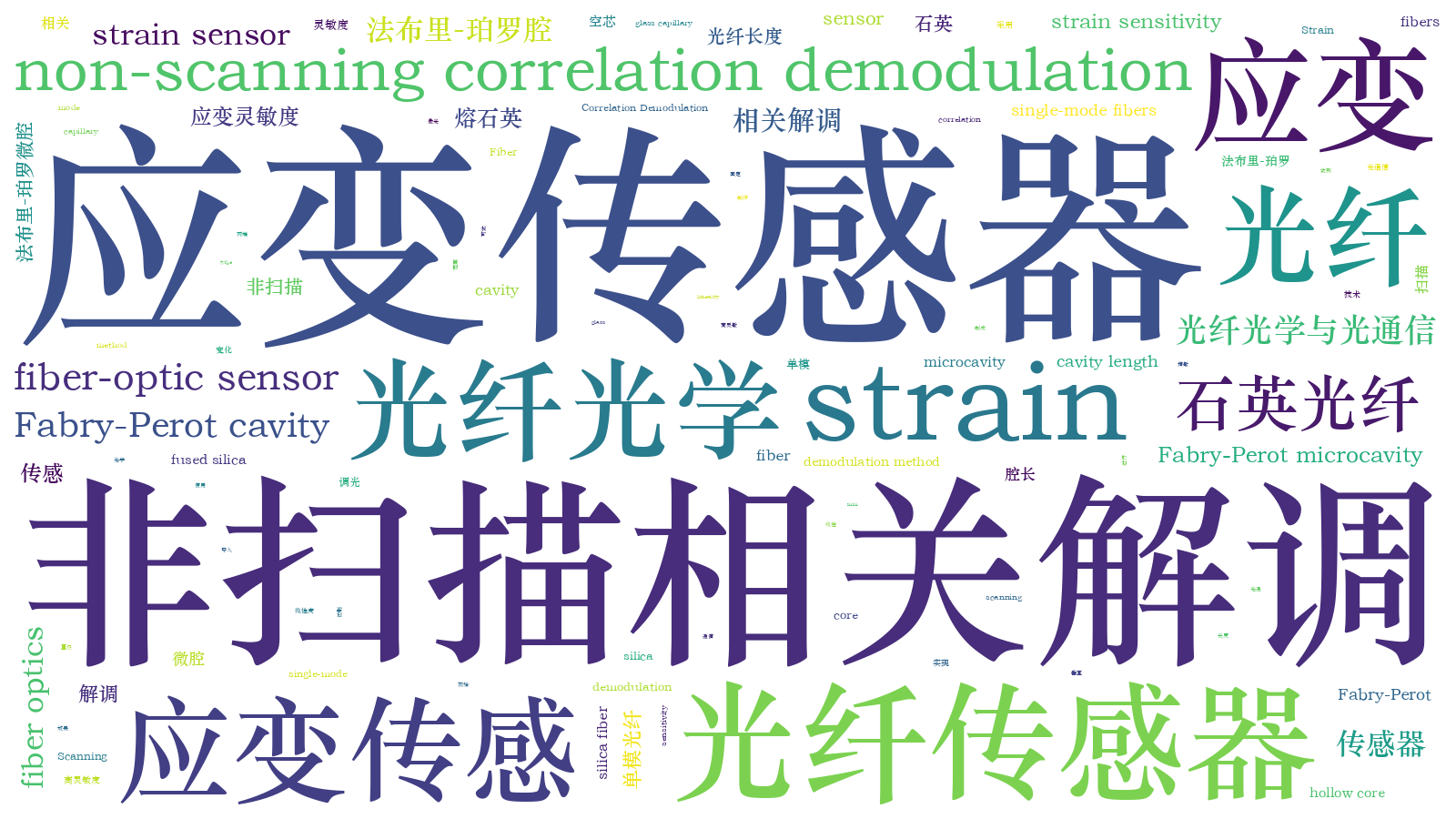 本文词云图(由AI自动生成)