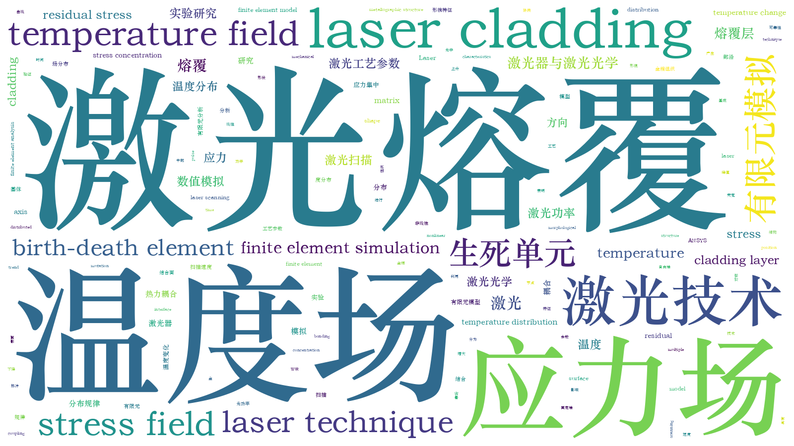 本文词云图(由AI自动生成)