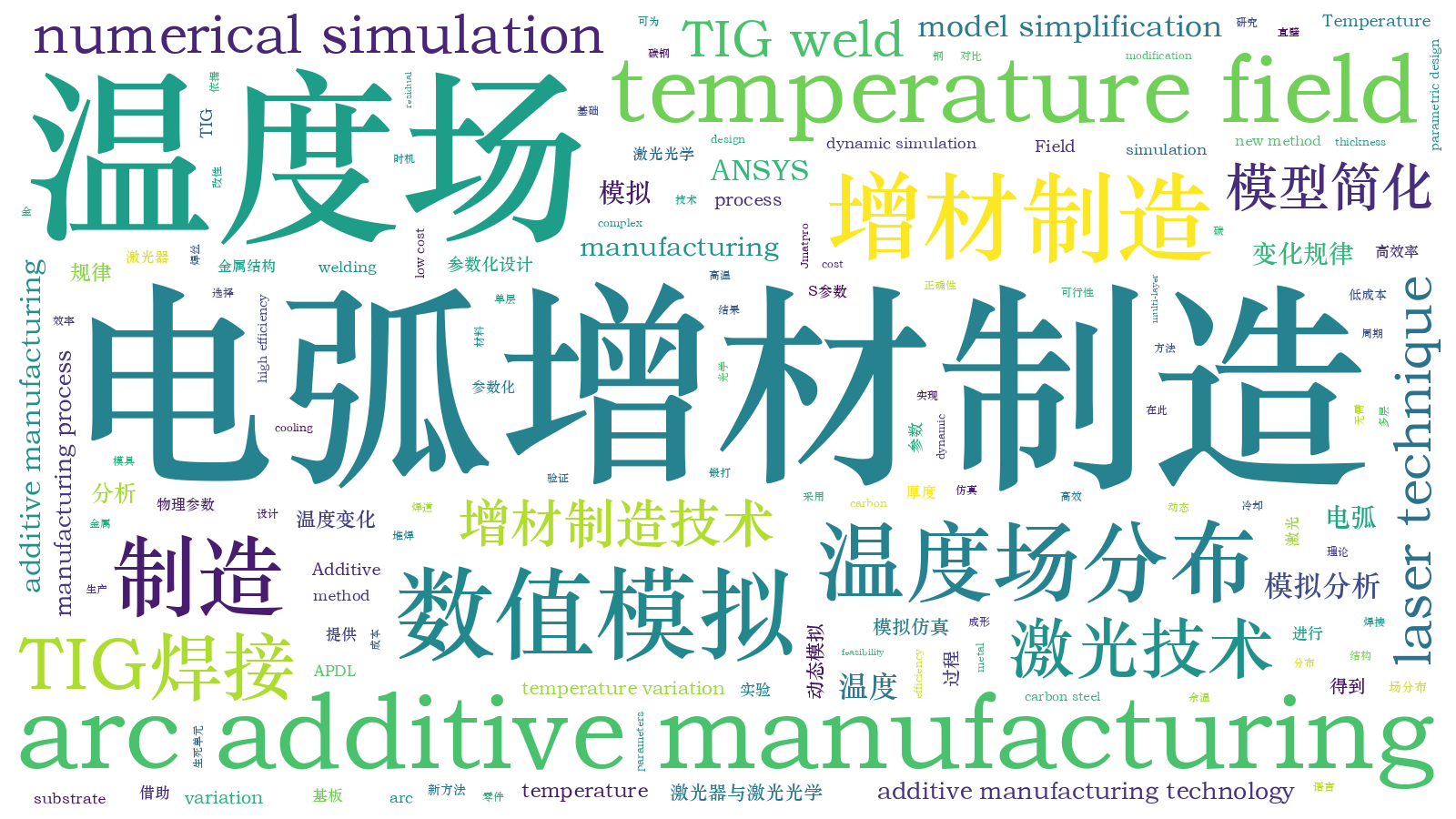 本文词云图(由AI自动生成)