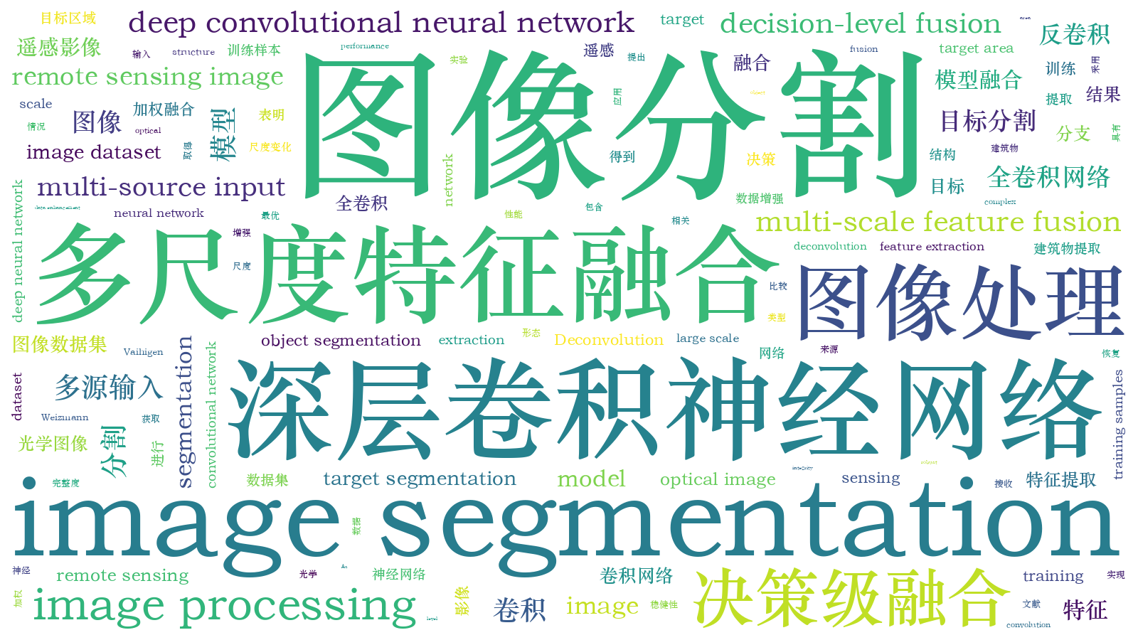 本文词云图(由AI自动生成)